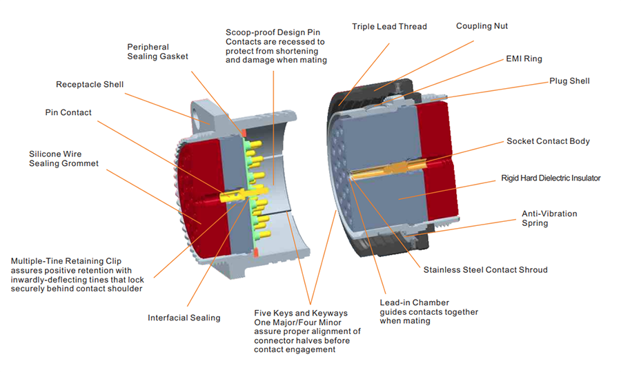 Amphenol Industrial Amphe-Lite Graue ZnNi-Metallsteckverbinder